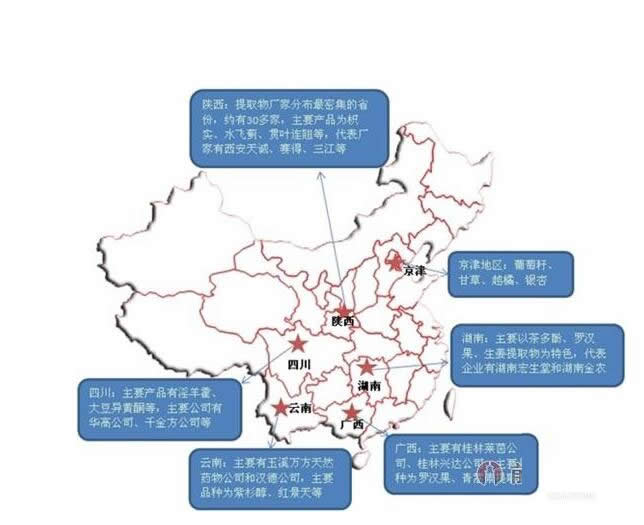 植物提取物發(fā)展現(xiàn)狀、歷程、行業(yè)特點及發(fā)展趨勢解析